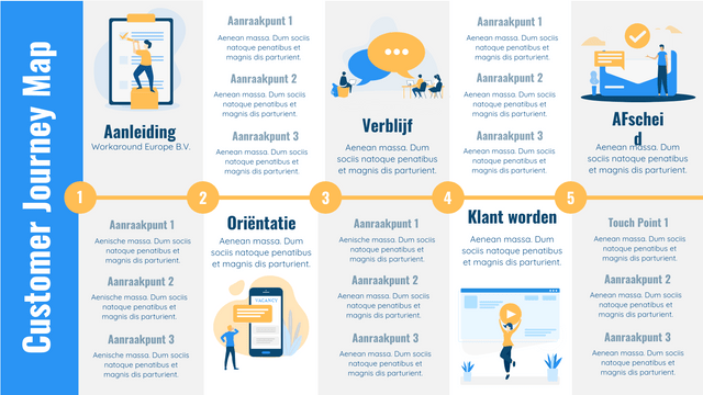 Simple Customer Journey Mapping (CJM) | Visual Paradigm User ...